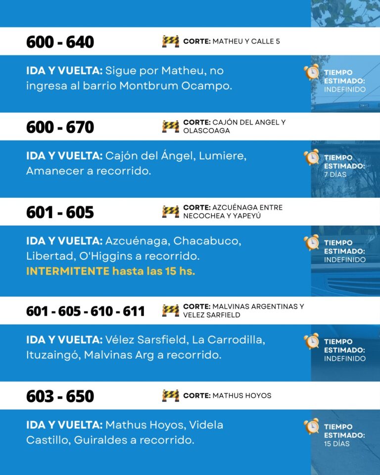 DESVÍOS RRSS y WEB - 10