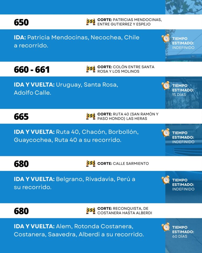 DESVÍOS RRSS y WEB - 12