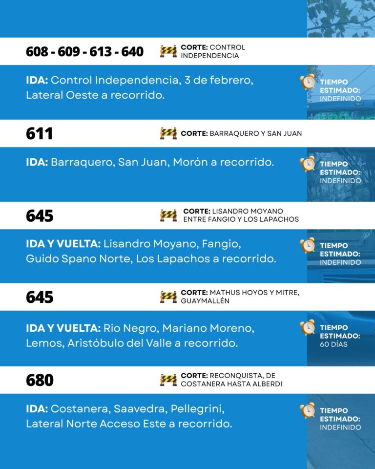 DESVÍOS RRSS y WEB